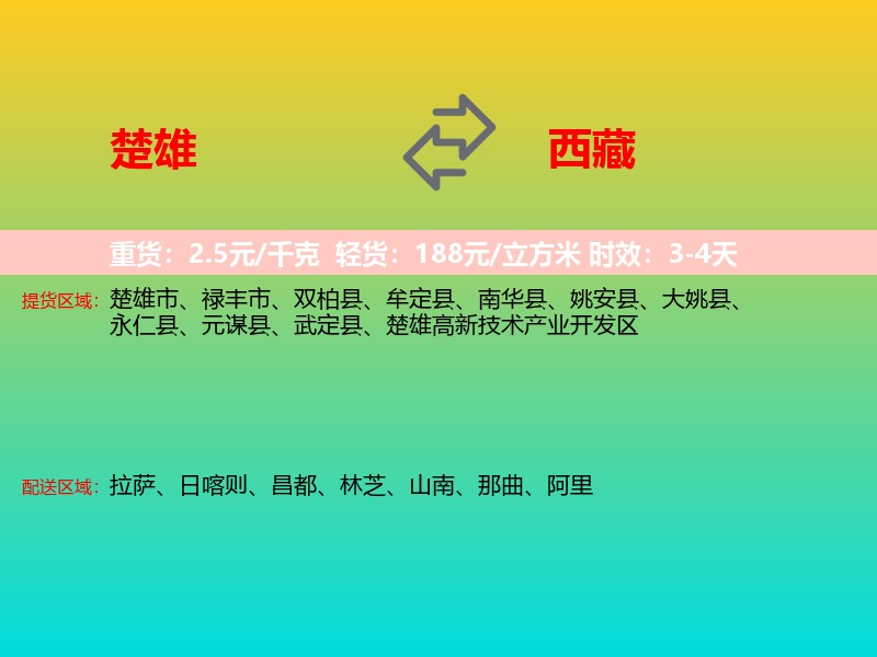 楚雄到西藏长途搬家