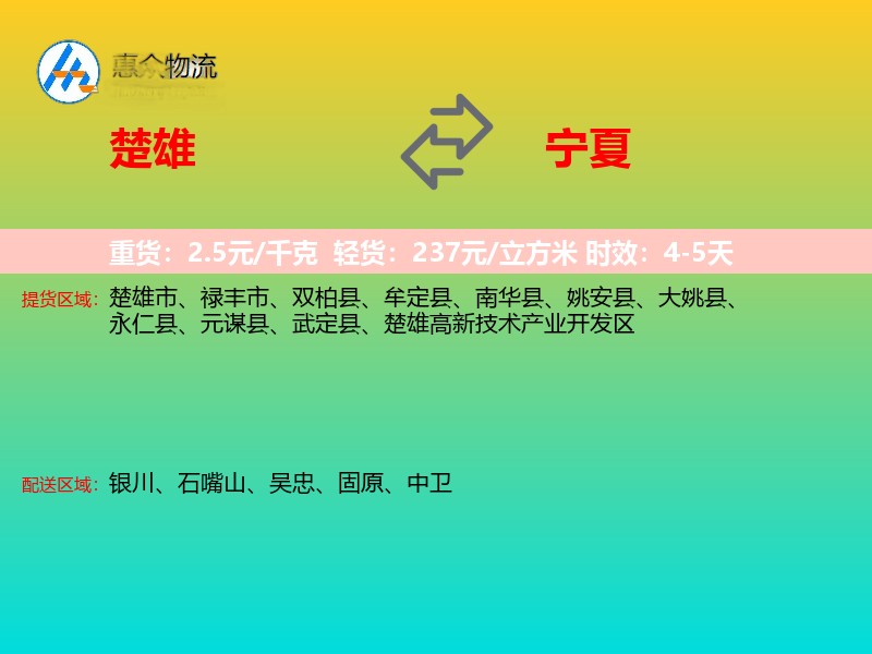 楚雄到宁夏轿车托运