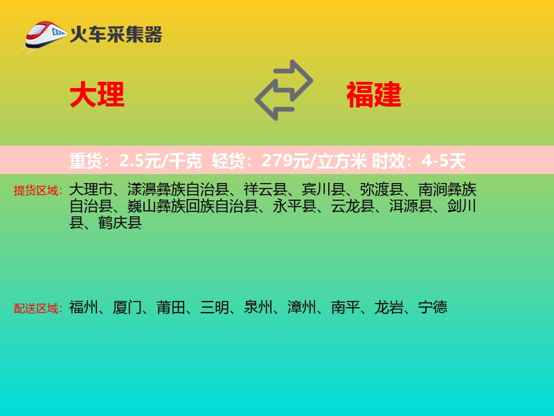 大理到福建轿车托运