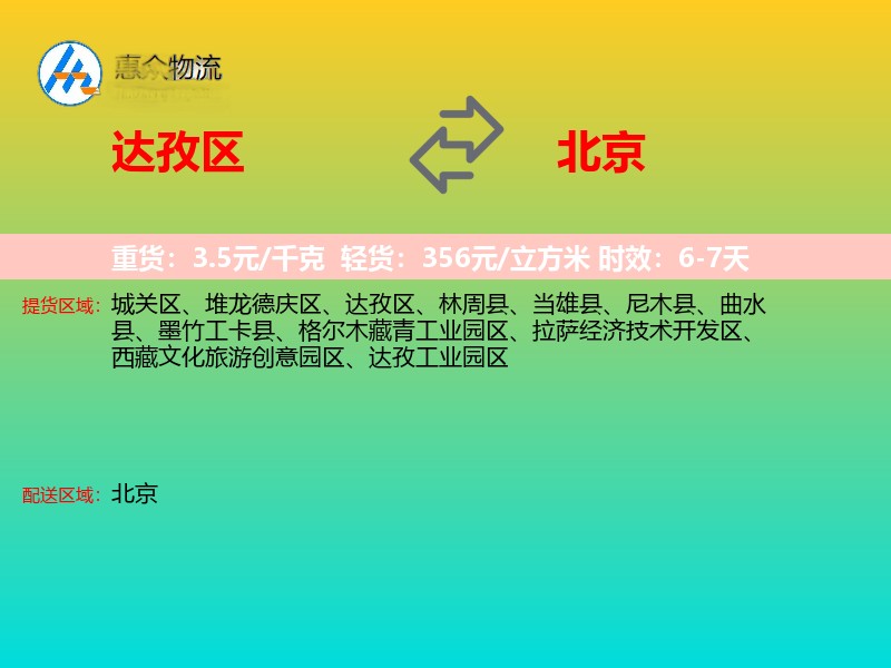 达孜区到北京轿车托运