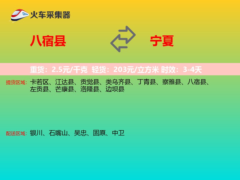 八宿县到宁夏轿车托运