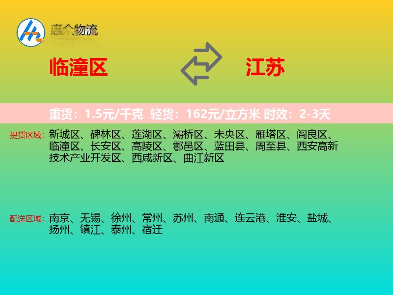 临潼区到江苏轿车托运