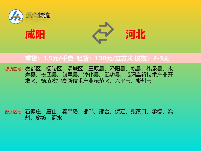 咸阳到河北物流专线