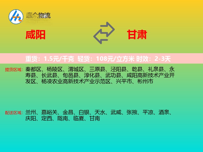 咸阳到甘肃轿车托运