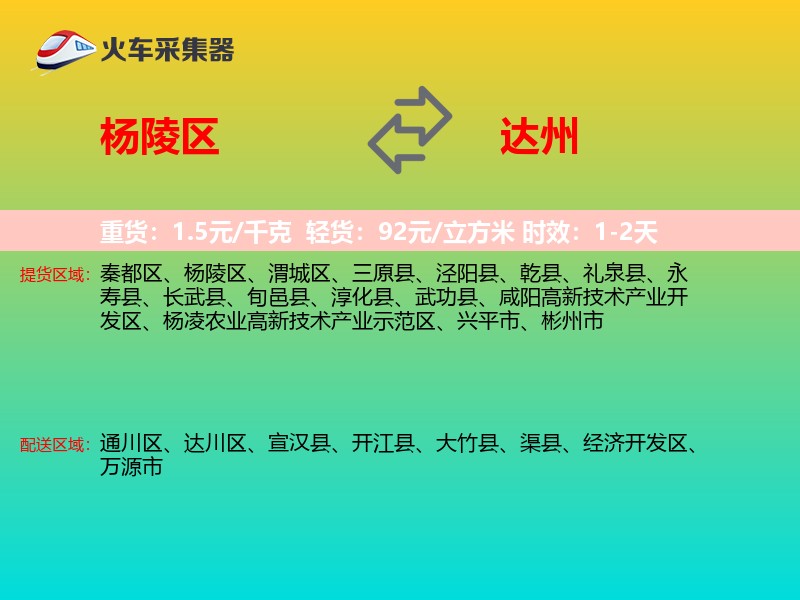 杨陵区到达州物流专线
