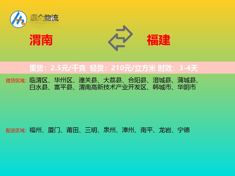 渭南到福建轿车托运