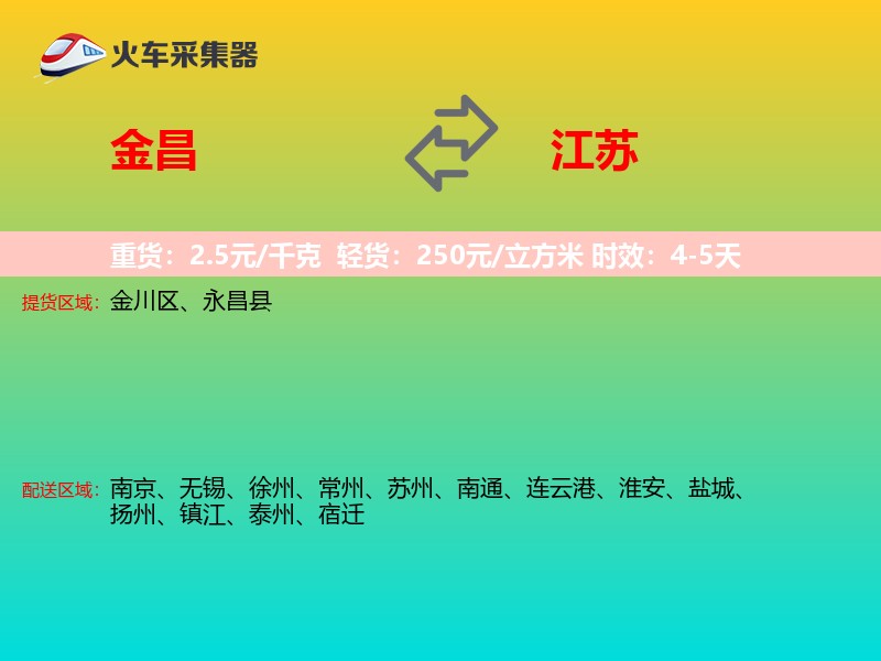 金昌到江苏轿车托运
