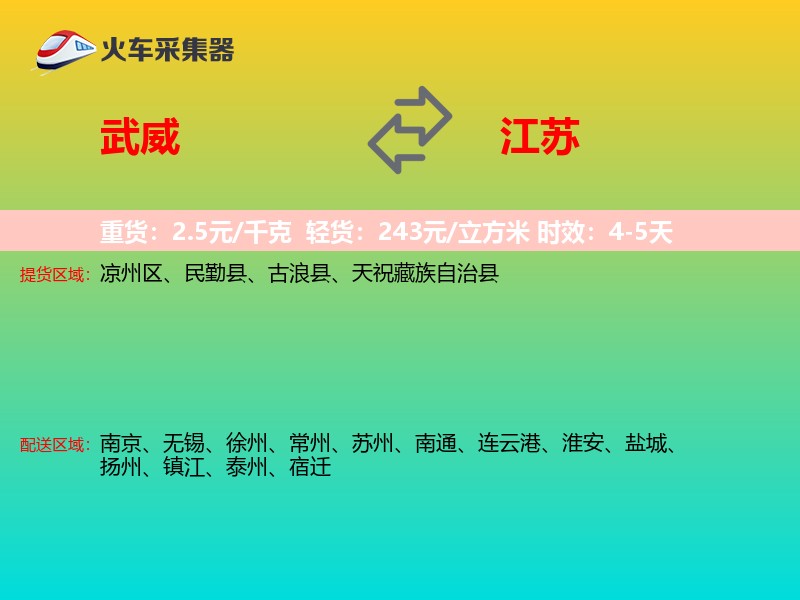 武威到江苏轿车托运