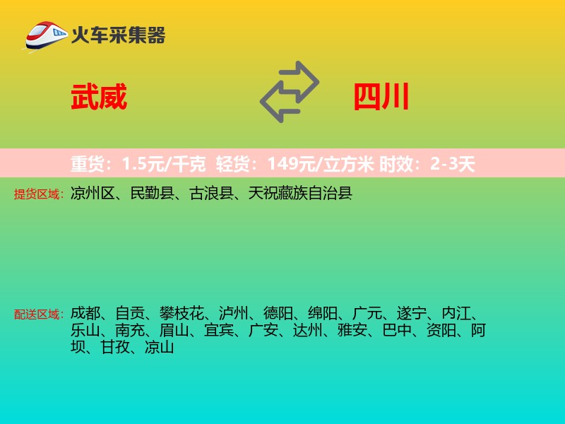武威到四川轿车托运