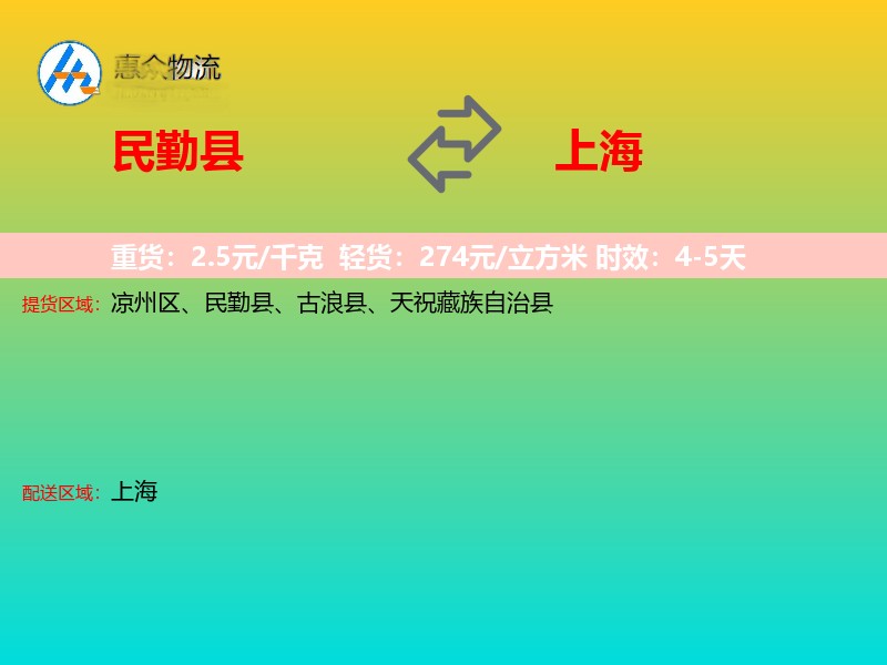 民勤县到上海轿车托运