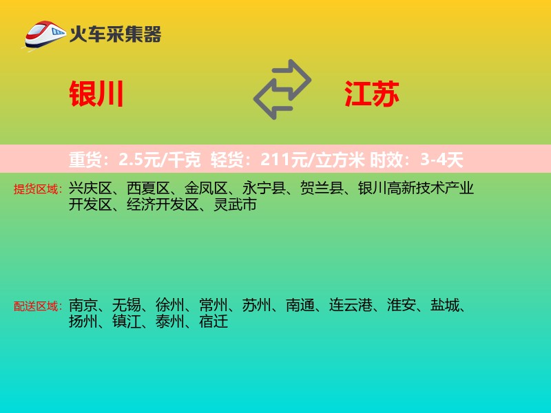 银川到江苏轿车托运