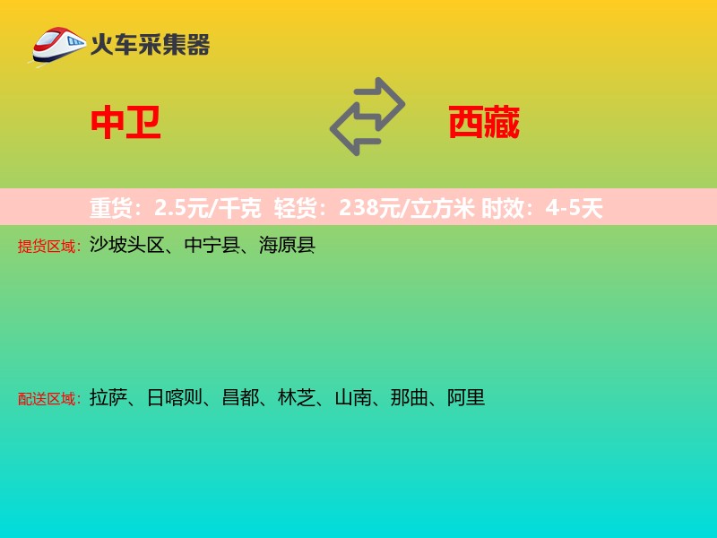 中卫到西藏轿车托运