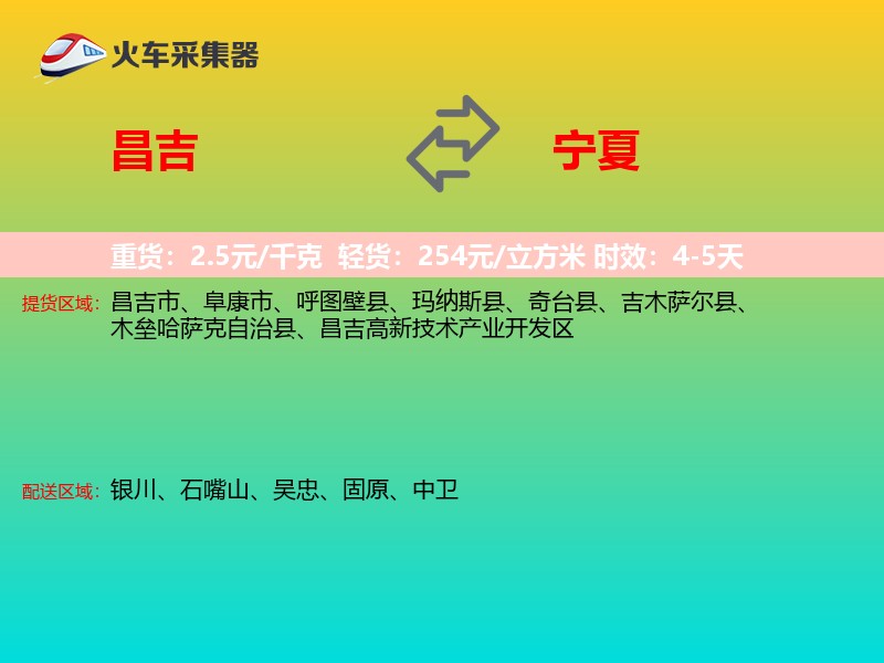 昌吉到宁夏轿车托运