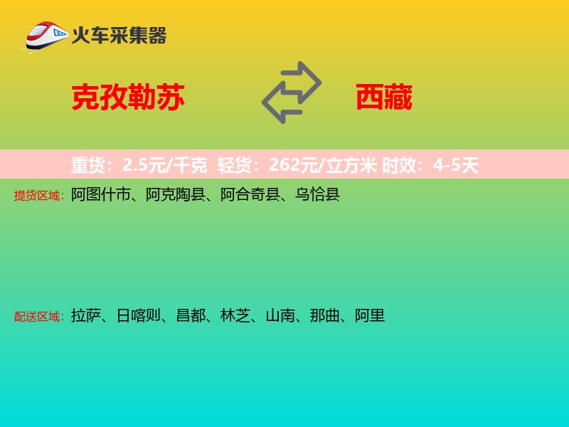 克孜勒苏到西藏轿车托运