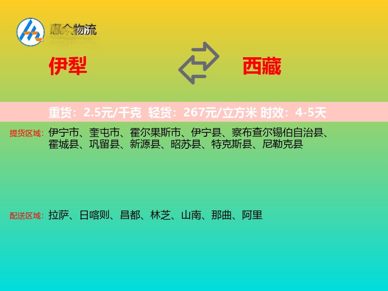 伊犁到西藏轿车托运