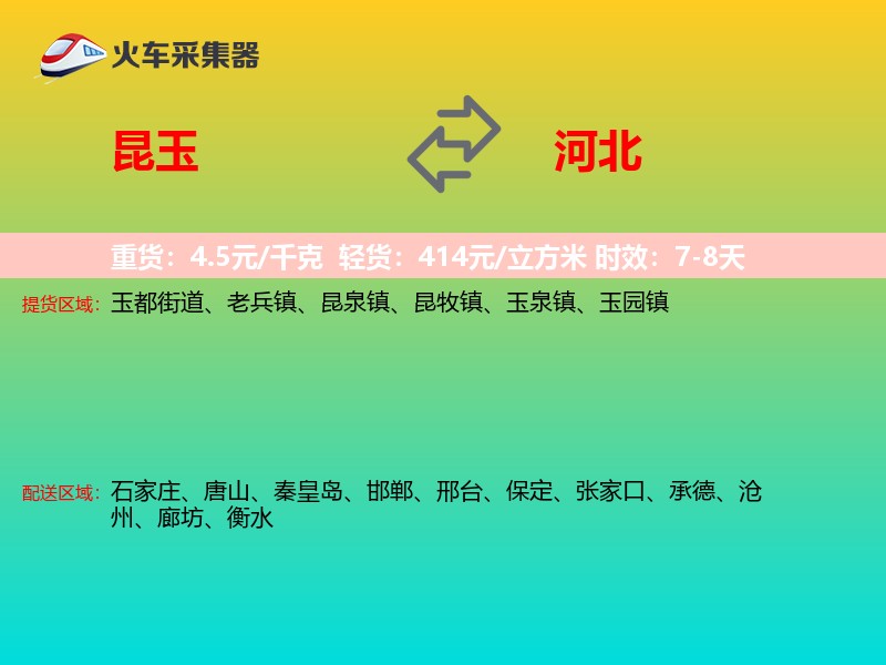 昆玉到河北轿车托运