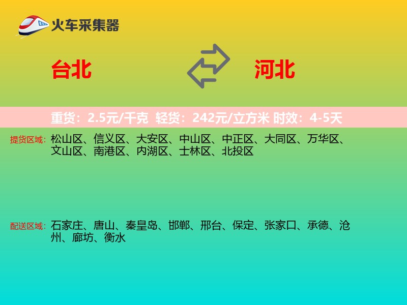 台北到河北轿车托运