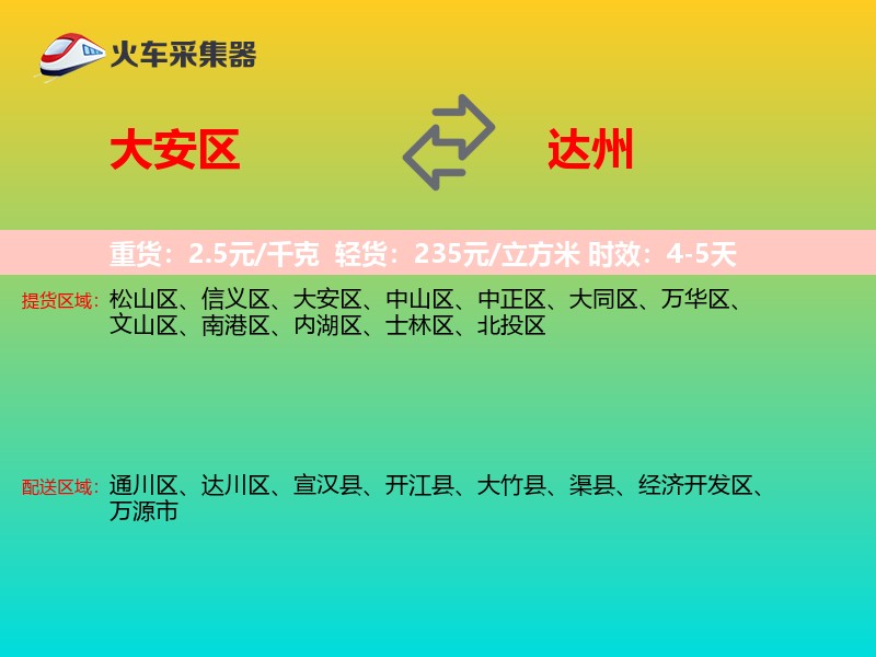 大安区到达州物流专线