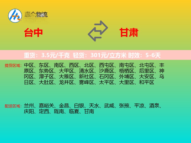台中到甘肃轿车托运