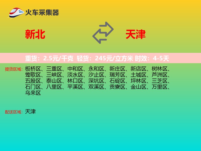 新北到天津轿车托运