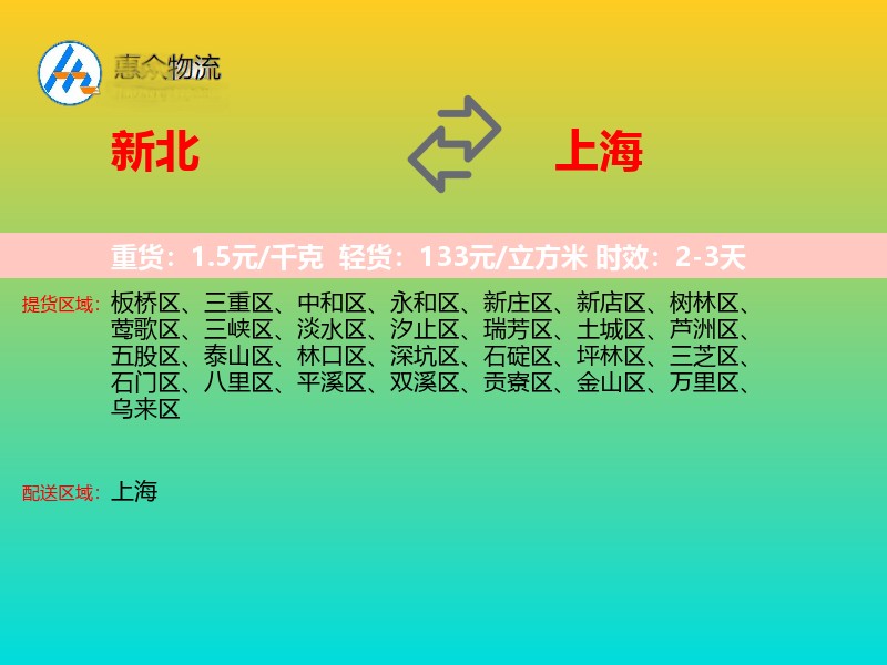 新北到上海轿车托运