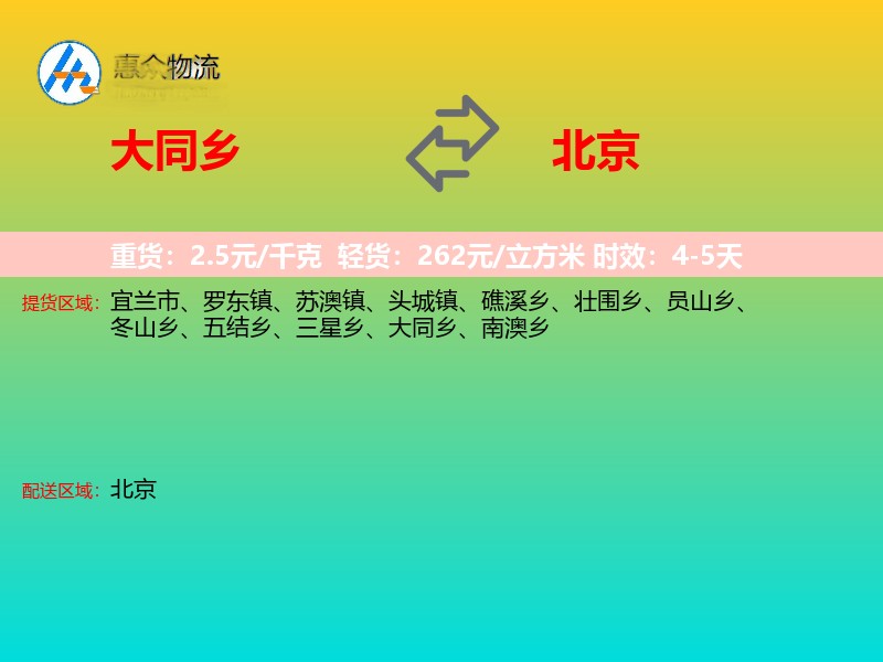 大同乡到北京物流专线