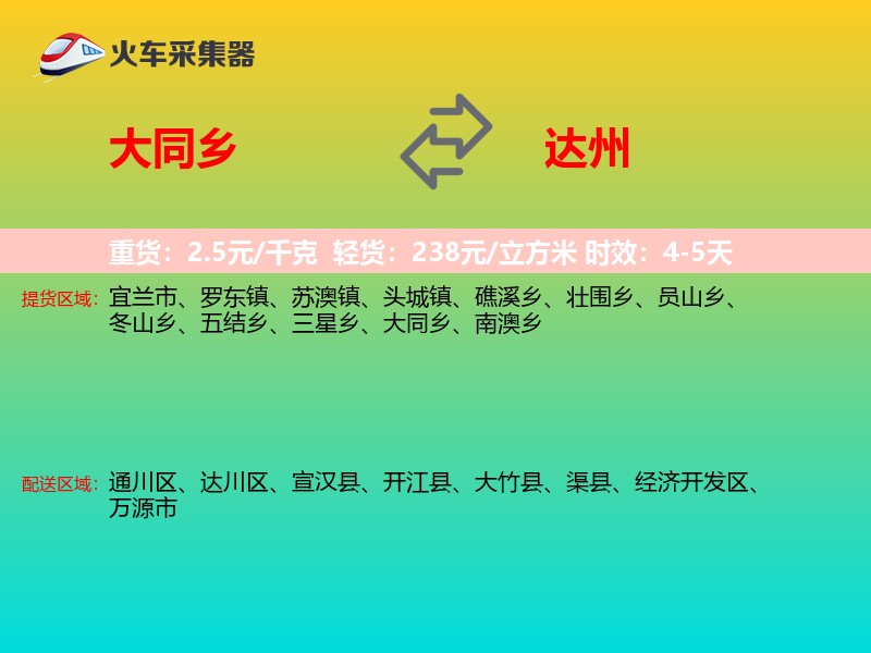 大同乡到达州物流专线