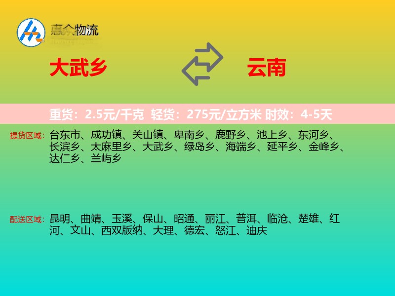大武乡到云南轿车托运